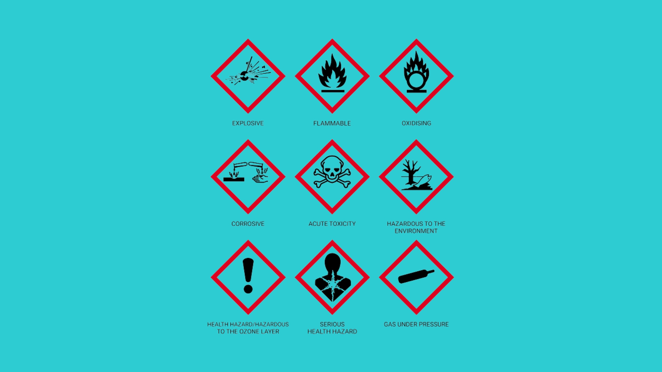 COSHH Symbols